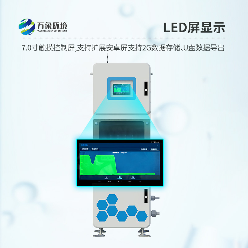 多參數水質(zhì)在線(xiàn)監測儀，守護你我他的用水安全